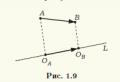 Orthogonal projection and its properties What is an orthogonal projection of a figure onto a plane