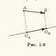 Orthogonal projection and its properties What is an orthogonal projection of a figure onto a plane