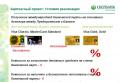 Sberbank - salary project for legal entities: conditions